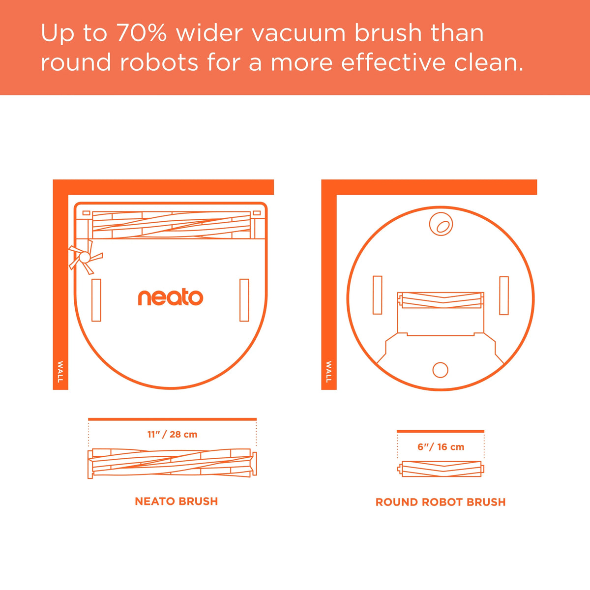 Open Box Neato D9 Intelligent Robot Vacuum Wi-Fi Connected with LIDAR Navigation in Black