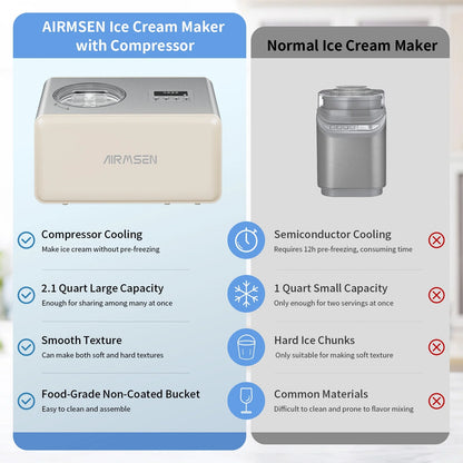 AIRMSEN 2.1 Qt Ice Cream Maker, No Pre-Freezing Electric Ice Cream Machine with Compressor and LCD Timer for Gelato, Frozen Yogurt, Sorbet, White
