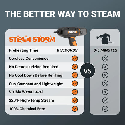 Worx WX770L.9 20V SteamStorm? Cordless Handheld Steam Cleaner (Tool Only)