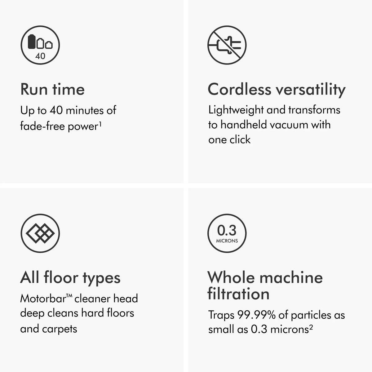 Restored Premium Dyson V8 Origin Cordless Vacuum | Red (Refurbished)