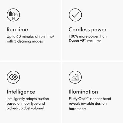 Dyson V15 Detect Vacuum | Nickel | New