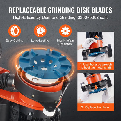 SKYSHALO Electric Floor Grinder 7" for Walking, 1.7HP Polisher for Concrete Floors, 1300W, 1720RPM Brushless Motor, Efficient Grinding Machine for Granite/Marble/Stones