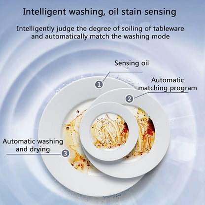 Portable Countertop Dishwasher W/Steam& Air-dry Function, 4 Washing Programs, 360° Streak-free Deep Cleaning for Home Apartments& Rvs (12-20pc Once)